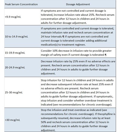 Dosage 2 (Dosage 2)